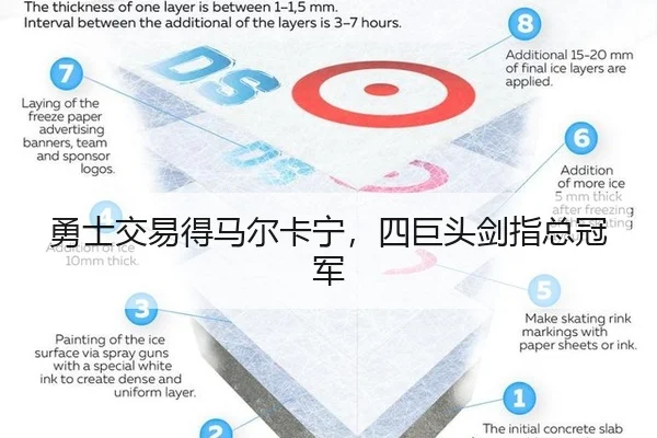 勇士交易得马尔卡宁，四巨头剑指总冠军